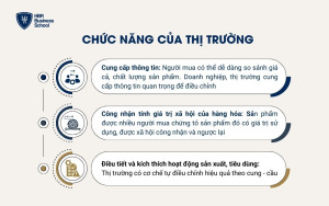 Chức năng của thị trường là gì?