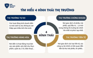 Tìm hiểu 4 hình thái thị trường