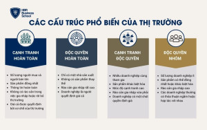 Các cấu trúc phổ biến của thị trường là gì?