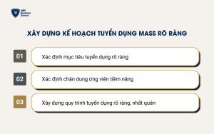 Xây dựng kế hoạch tuyển mass rõ ràng