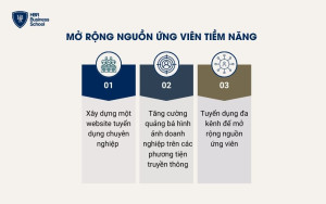 Mở rộng nguồn ứng viên tiềm năng