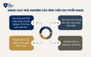 Nâng cao trải nghiệm của ứng viên khi tuyển mass