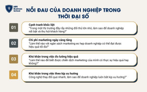 Nỗi đau của doanh nghiệp trong thời đại số