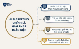 AI Marketing chính là giải pháp toàn diện