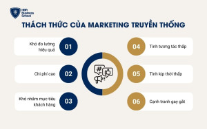 Thách thức của Marketing truyền thống