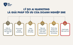 Lý do AI Marketing là giải pháp tối ưu của doanh nghiệp SME