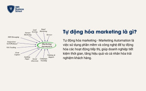 Tự động hoá marketing là gì?