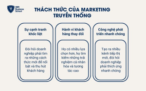 Thách thức của marketing truyền thống