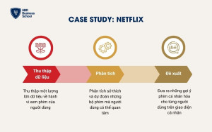 Case study tự động hóa Marketing bằng AI: Netflix