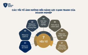 7 yếu tố ảnh hưởng đến năng lực cạnh tranh của doanh nghiệp