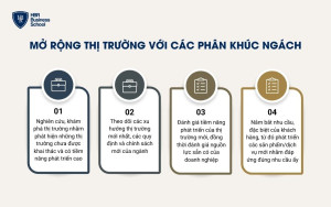 Mở rộng thị trường với các phân khúc ngách