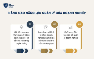 Nâng cao năng lực quản lý của doanh nghiệp