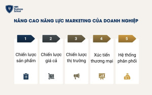 Nâng cao năng lực marketing của doanh nghiệp