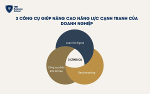 3 công cụ hỗ trợ nâng cao năng lực cạnh tranh của doanh nghiệp