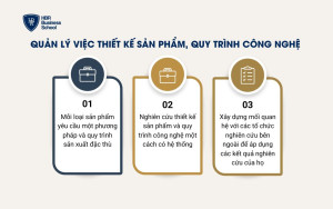 Theo dõi và quản lý việc thiết kế sản phẩm, quy trình công nghệ