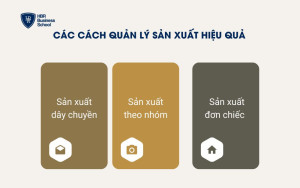 Một số cách quản lý sản xuất hiệu quả