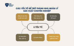 Những yếu tố để trở thành nhân viên quản lý sản xuất chuyên nghiệp