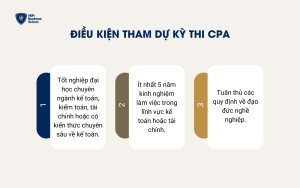 Điều kiện tham dự kỳ thi CPA