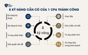 8 kỹ năng cần có của một CPA thành công