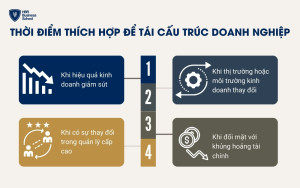 Các thời điểm thích hợp để tái cấu trúc là gì