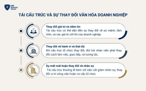 Sự ảnh hưởng của tái cấu trúc đến văn hóa doanh nghiệp