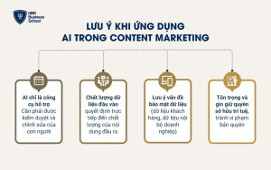 Một số lưu ý khi ứng dụng AI trong Content Marketing