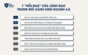 7 nỗi đau của nhà lãnh đạo trong bối cảnh kinh doanh 4.0