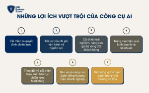 Những lợi ích vượt trội của công cụ AI