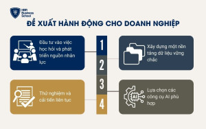 Đề xuất hành động cho doanh nghiệp