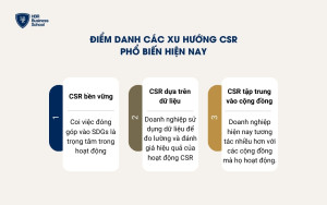 Các xu hướng trách nhiệm xã hội của doanh nghiệp hiện nay