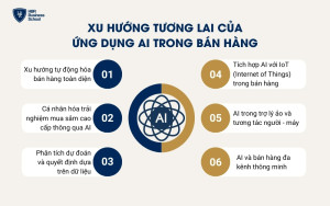 6 xu hướng tương lai của ứng dụng AI trong bán hàng