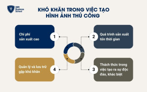 Khó khăn trong việc tạo hình ảnh thủ công