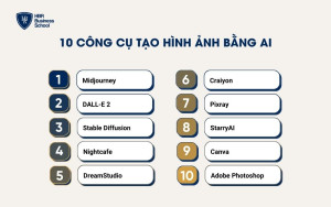 Một số công cụ tạo hình ảnh bằng AI