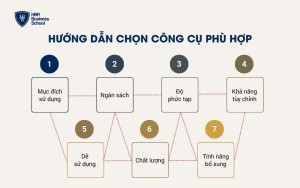 Hướng dẫn chọn công cụ phù hợp