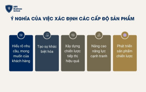 Ý nghĩa của việc xác định các cấp độ sản phẩm