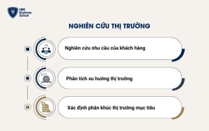 Nghiên cứu thị trường