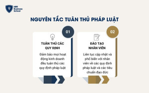 Nguyên tắc tuân thủ pháp luật