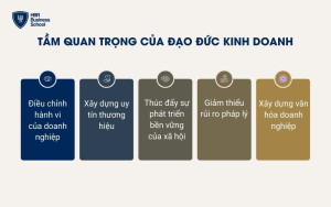 Tầm quan trọng của đạo đức kinh doanh đối với doanh nghiệp