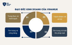 Đạo đức kinh doanh của Vinamilk