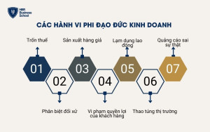 Một số hành động vi phạm đạo đức kinh doanh