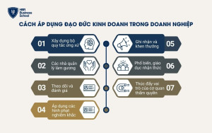 Cách áp dụng đạo đức kinh doanh hiệu quả trong doanh nghiệp