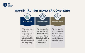 Nguyên tắc tôn trọng và công bằng