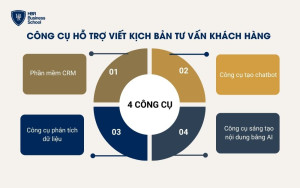 4 công cụ hỗ trợ viết kịch bản tư vấn khách hàng hiệu quả