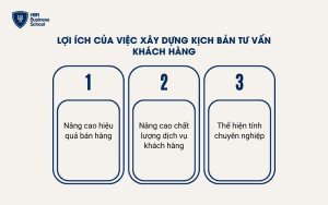 Ý nghĩa của việc xây dựng kịch bản tư vấn khách hàng