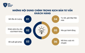 Những nội dung chính trong kịch bản tư vấn khách hàng