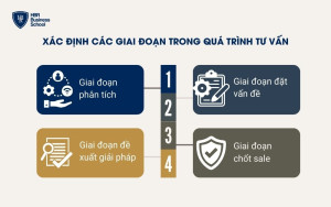 Xác định các giai đoạn trong quá trình tư vấn