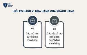 Hiểu rõ hành vi mua hàng