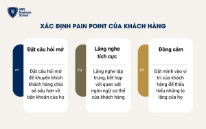 Xác định pain point (nỗi đau) của khách hàng