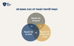 Sử dụng các kỹ thuật thuyết phục