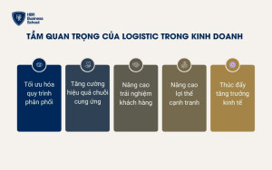 Vai trò quan trọng của Logistic trong kinh doanh